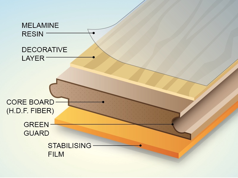 Laminate